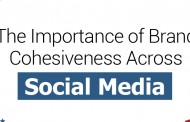 The Importance of Brand Cohesiveness Across Social Media